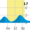 Tide chart for Weekapaug, Rhode Island on 2025/08/17