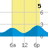 Tide chart for Weekapaug, Rhode Island on 2025/08/5