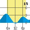 Tide chart for Borden HW Bridge, Old River, San Joaquin River Delta, California on 2023/06/15