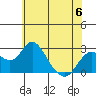 Tide chart for Borden HW Bridge, Old River, San Joaquin River Delta, California on 2023/06/6