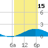 Tide chart for Vermilion Bay, Louisiana on 2023/03/15