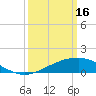 Tide chart for Vermilion Bay, Louisiana on 2023/03/16