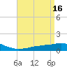 Tide chart for Bon Secour Bay, Weeks Bay, Louisiana on 2023/04/16