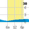 Tide chart for Bon Secour Bay, Weeks Bay, Louisiana on 2023/04/30
