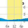 Tide chart for Bon Secour Bay, Weeks Bay, Louisiana on 2023/04/3