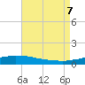 Tide chart for Bon Secour Bay, Weeks Bay, Louisiana on 2023/08/7
