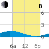 Tide chart for Bon Secour Bay, Weeks Bay, Louisiana on 2023/08/8