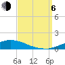 Tide chart for Bon Secour Bay, Weeks Bay, Louisiana on 2023/09/6
