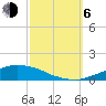 Tide chart for Bon Secour Bay, Weeks Bay, Louisiana on 2023/10/6