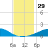 Tide chart for Bon Secour Bay, Weeks Bay, Louisiana on 2023/12/29