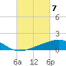 Tide chart for Bon Secour Bay, Weeks Bay, Louisiana on 2024/03/7
