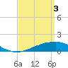 Tide chart for Bon Secour Bay, Weeks Bay, Louisiana on 2024/04/3