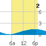 Tide chart for Bon Secour Bay, Weeks Bay, Louisiana on 2024/05/2