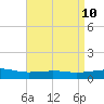 Tide chart for Bon Secour Bay, Weeks Bay, Louisiana on 2025/04/10