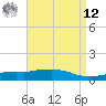 Tide chart for Bon Secour Bay, Weeks Bay, Louisiana on 2025/04/12