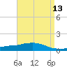 Tide chart for Bon Secour Bay, Weeks Bay, Louisiana on 2025/04/13