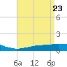 Tide chart for Bon Secour Bay, Weeks Bay, Louisiana on 2025/04/23