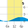 Tide chart for Bon Secour Bay, Weeks Bay, Louisiana on 2025/04/5
