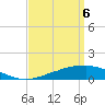 Tide chart for Bon Secour Bay, Weeks Bay, Louisiana on 2025/04/6