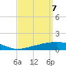 Tide chart for Bon Secour Bay, Weeks Bay, Louisiana on 2025/04/7