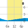Tide chart for Bon Secour Bay, Weeks Bay, Louisiana on 2025/04/8