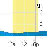 Tide chart for Bon Secour Bay, Weeks Bay, Louisiana on 2025/04/9