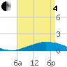 Tide chart for Bon Secour Bay, Weeks Bay, Louisiana on 2025/05/4