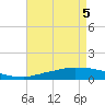Tide chart for Bon Secour Bay, Weeks Bay, Louisiana on 2025/05/5