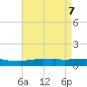 Tide chart for Bon Secour Bay, Weeks Bay, Louisiana on 2025/05/7