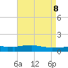 Tide chart for Bon Secour Bay, Weeks Bay, Louisiana on 2025/05/8