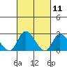 Tide chart for Weir Creek, Dividing Creek, Delaware Bay, Delaware on 2021/03/11
