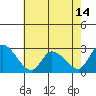Tide chart for Weir Creek, Dividing Creek, Delaware Bay, Delaware on 2021/05/14