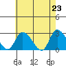 Tide chart for Weir Creek, Dividing Creek, Delaware Bay, Delaware on 2021/05/23
