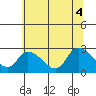 Tide chart for Weir Creek, Dividing Creek, Delaware Bay, Delaware on 2021/07/4