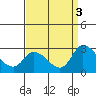 Tide chart for Weir Creek, Dividing Creek, Delaware Bay, Delaware on 2021/09/3