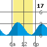 Tide chart for Weir Creek, Dividing Creek, Delaware Bay, Delaware on 2021/11/17