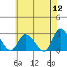 Tide chart for Weir Creek, Dividing Creek, Delaware Bay, Delaware on 2022/06/12