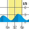 Tide chart for Weir Creek, Dividing Creek, Delaware Bay, Delaware on 2022/10/15