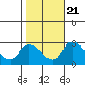 Tide chart for Weir Creek, Dividing Creek, Delaware Bay, Delaware on 2022/10/21