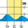 Tide chart for Weir Creek, Dividing Creek, Delaware Bay, Delaware on 2023/03/30