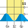 Tide chart for Weir Creek, Dividing Creek, Delaware Bay, Delaware on 2023/06/11