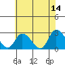 Tide chart for Weir Creek, Dividing Creek, Delaware Bay, Delaware on 2023/06/14
