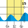 Tide chart for Weir Creek, Dividing Creek, Delaware Bay, Delaware on 2023/06/15