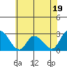 Tide chart for Weir Creek, Dividing Creek, Delaware Bay, Delaware on 2023/06/19