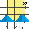 Tide chart for Weir Creek, Dividing Creek, Delaware Bay, Delaware on 2023/06/27