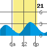 Tide chart for Weir Creek, Dividing Creek, Delaware Bay, Delaware on 2023/09/21