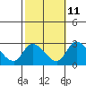 Tide chart for Weir Creek, Dividing Creek, Delaware Bay, Delaware on 2023/10/11