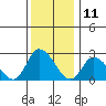 Tide chart for Weir Creek, Dividing Creek, Delaware Bay, Delaware on 2023/12/11