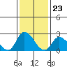 Tide chart for Weir Creek, Dividing Creek, Delaware Bay, Delaware on 2024/01/23