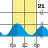 Tide chart for Weir Creek, Dividing Creek, Delaware Bay, Delaware on 2024/02/21